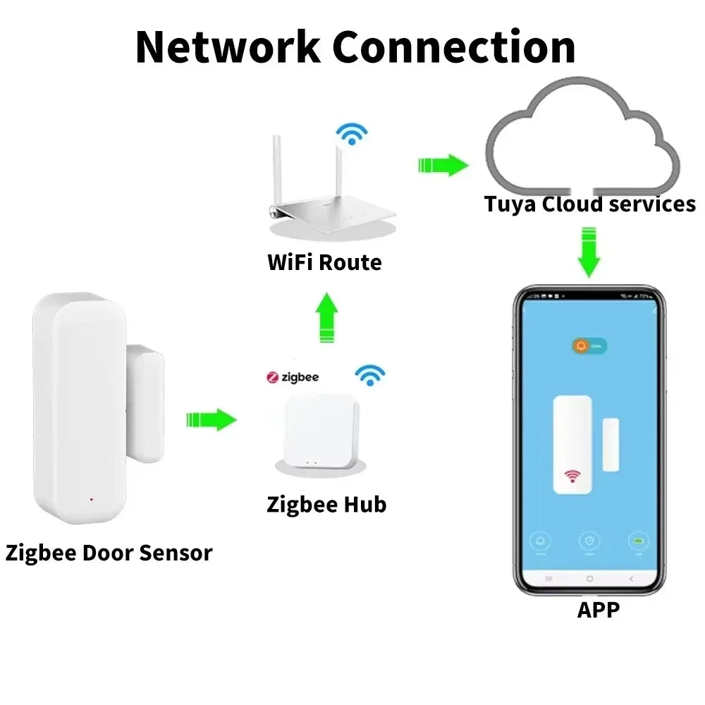 ZigBee Door Sensor Magnetic Contact Detector Real Time Alarm Security Monitor for Smart Home Works with Tuya Alexa Google Home