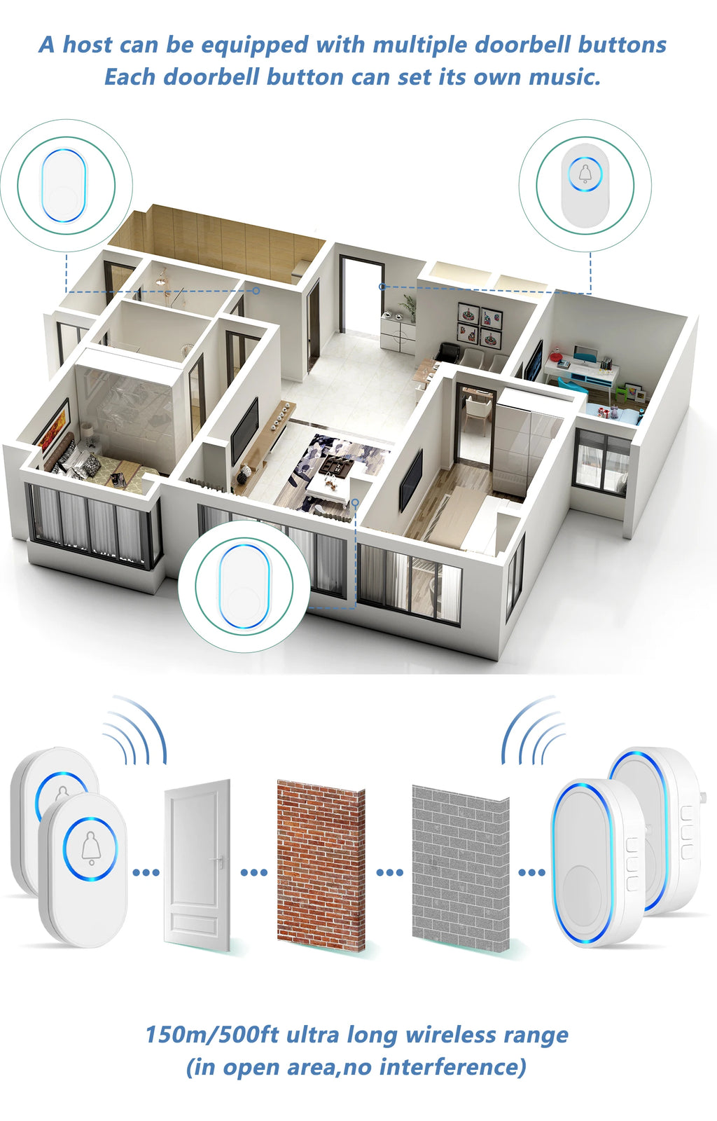 Waterproof Wireless Doorbell Home Welcome Smart Home Door bell 150m Remote Smart Bell Chime EU UK US Plug Optional