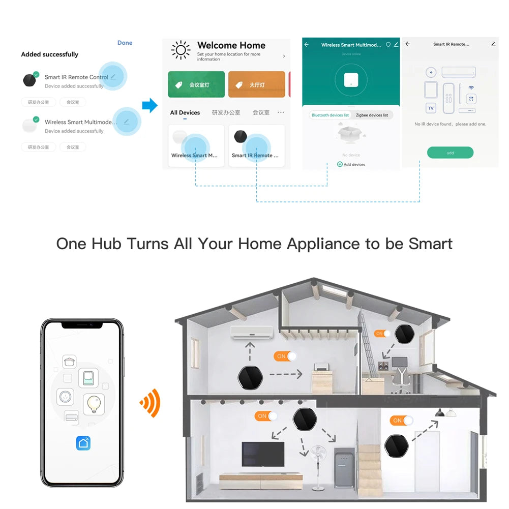MOES Tuya Smart ZigBee Multi-mode Gateway Bluetooth Mesh Hub 38K IR Remote Controller 2in1 Voice Control For Alexa Google Home