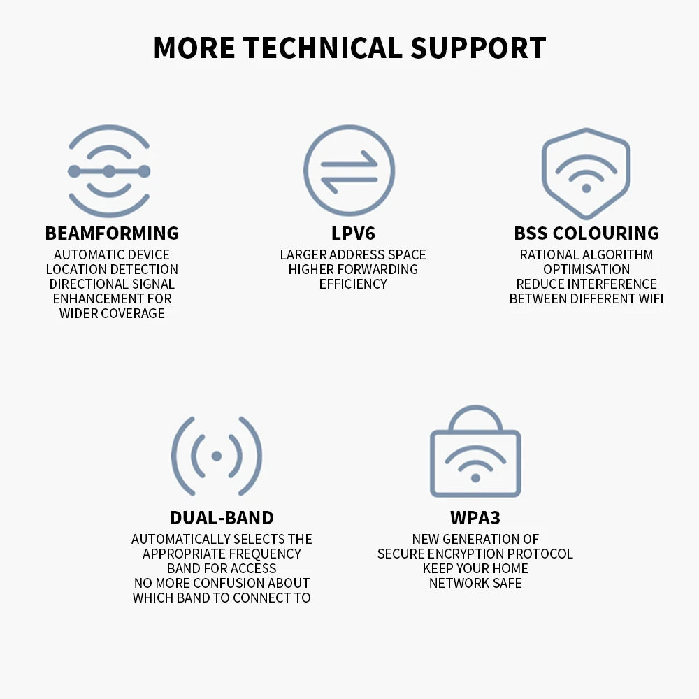 Xiaomi BE5000 Router Wi-Fi 7 Dual-Frequency Mesh Network 2.4/5GHz with 2.5G High-Speed Port IPTV OFDMA Signal Amplifier for Home