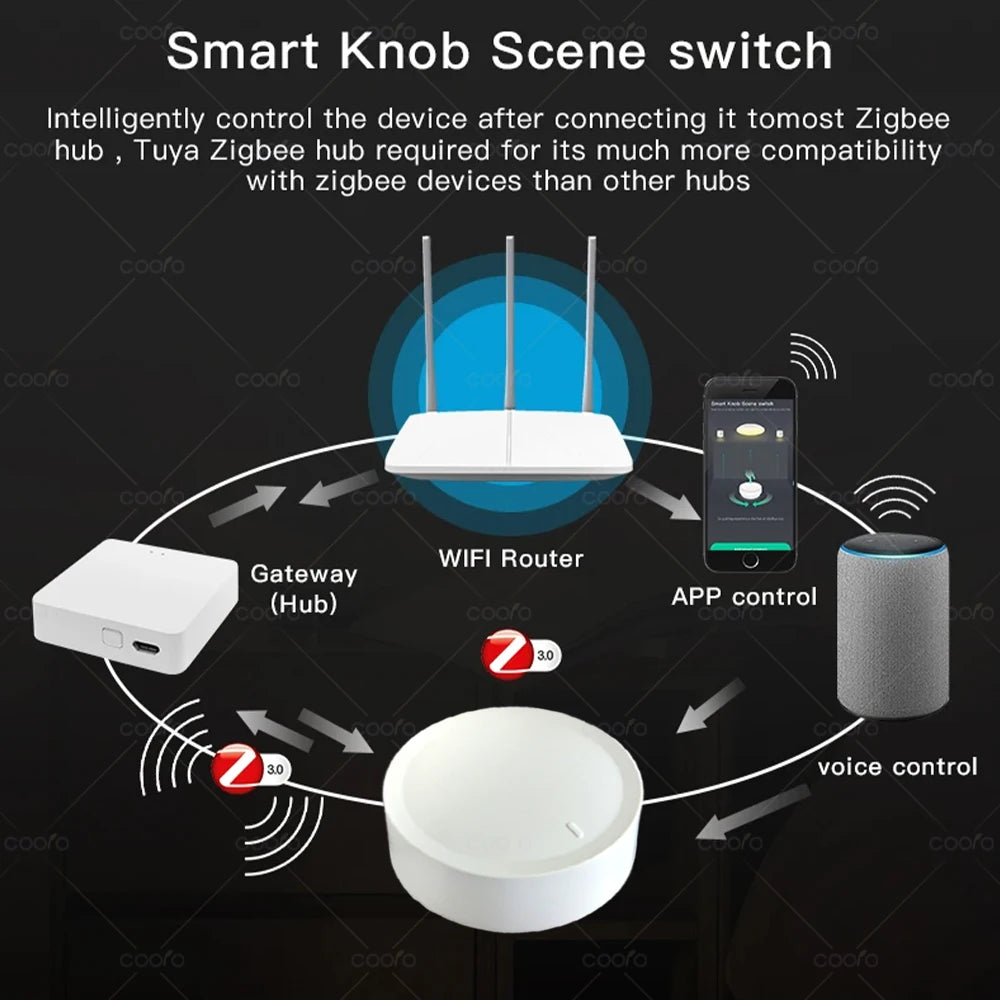 Tuya ZigBee Smart Knob Switch Wireless Scene Button Rotatable Dimmer Controller Switch Home Appliance Automation Linkage Remoter