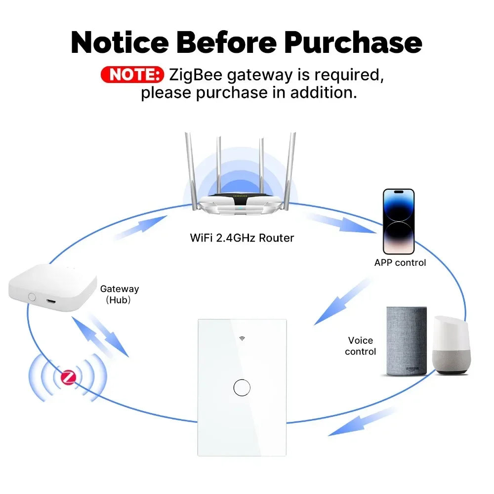 MOES Tuya ZigBee Smart Light Switch Touch Glass Panel Fireproof Neutral Wire Required Remote Control Work With Alexa Google Home