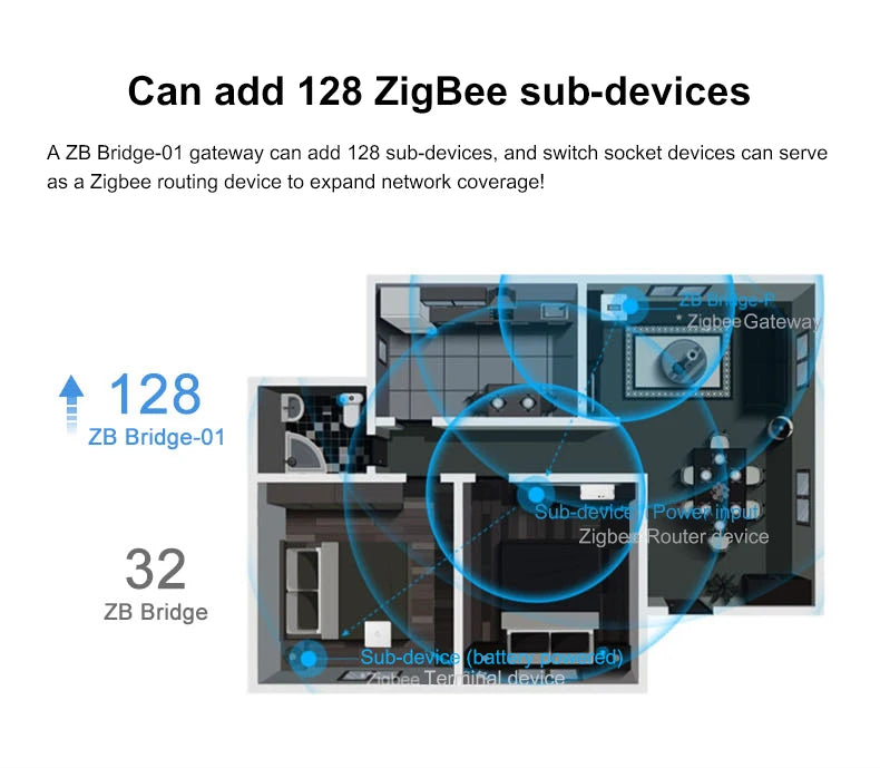 ZigBee 3.0 Smart Gateway Hub Wireless Bridge eWeLink APP Smart Home Automation Works With Alexa Google Assistant Alice