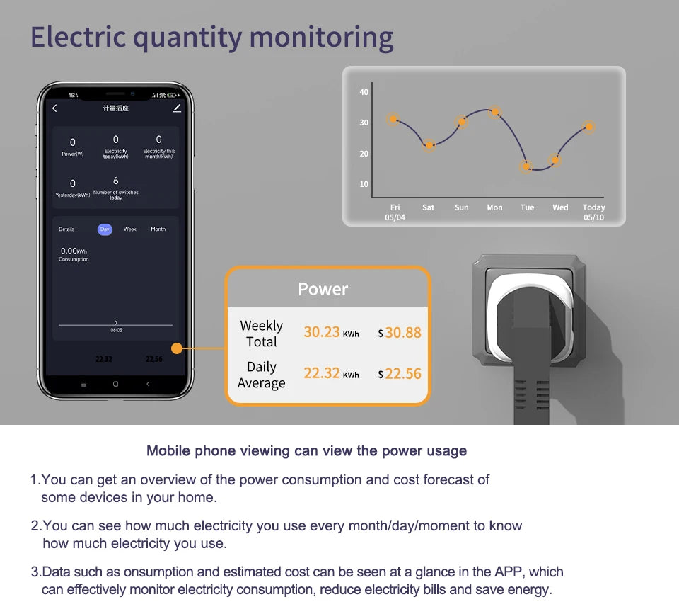SIXWGH Smart Home Socket WiFi 16A EU/FR Plug Outlet Cozylife Remote Control Timer Power Monitor Support Voice Google Home Alexa