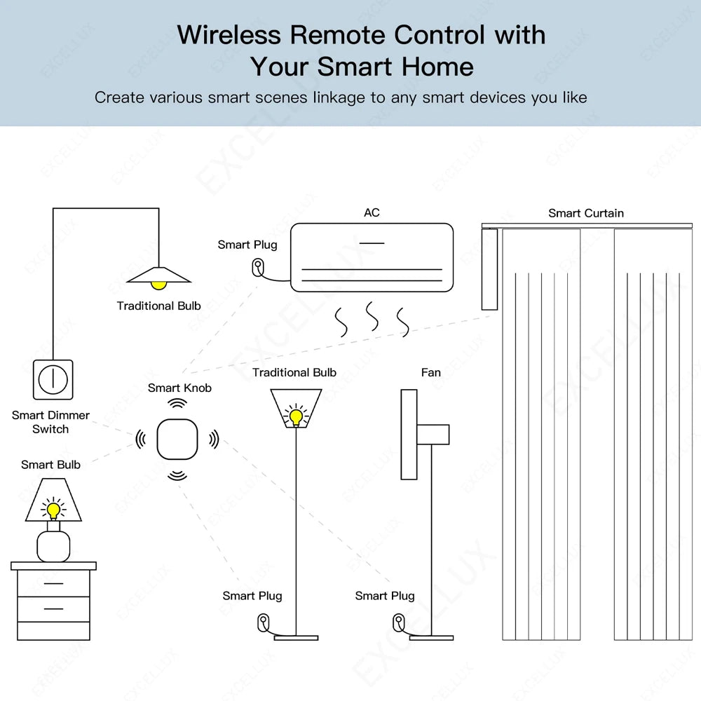 Ewelink Zigbee Smart Push Button Wireless Switch Battery Powered Remote Control Automation Scenario Switch work with Zigbee2MQTT