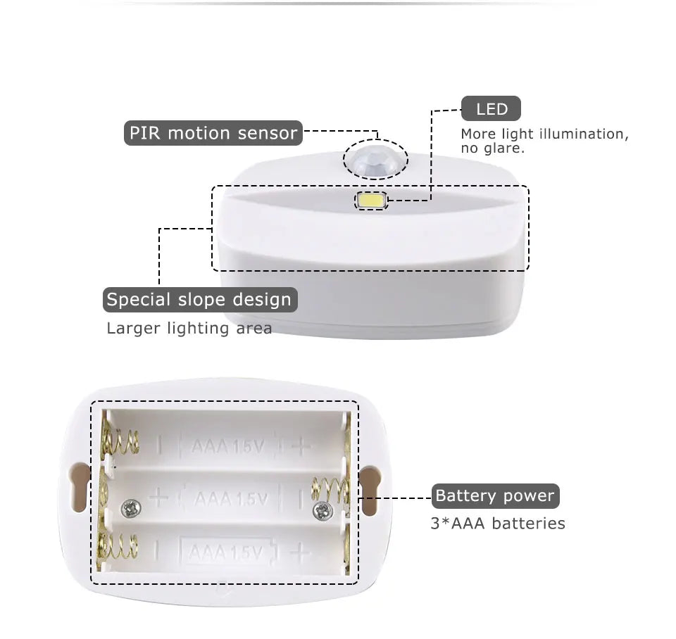 Wireless LED Motion Sensor Night Light Plug In Motion Detector Bedroom Staircase Closet Bedside Night Lamp 220V Battery Powered