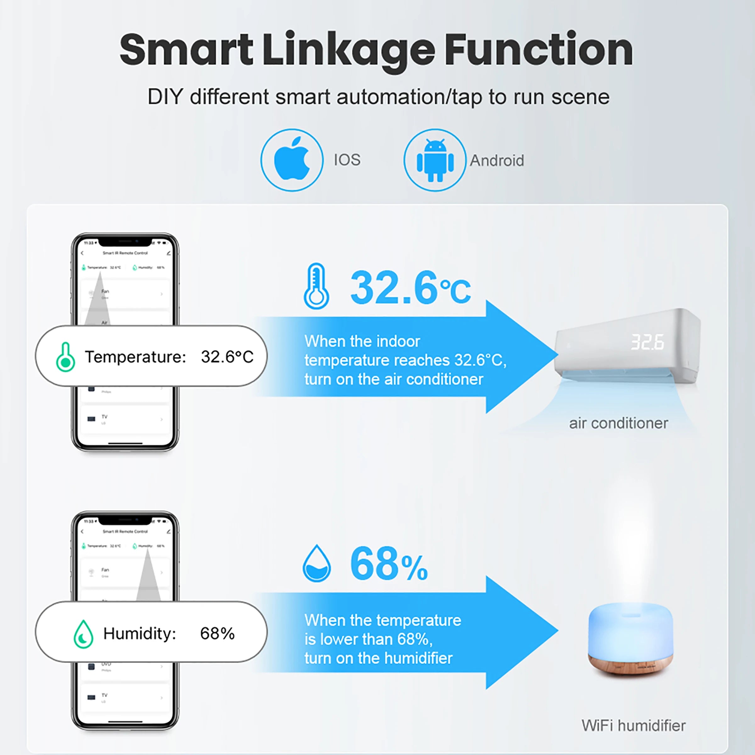 Tuya USB Smart Temperature Humidity Sensor WiFi APP Remote Monitor for Smart Home Smart Life, Works With Alexa, Google Assistant