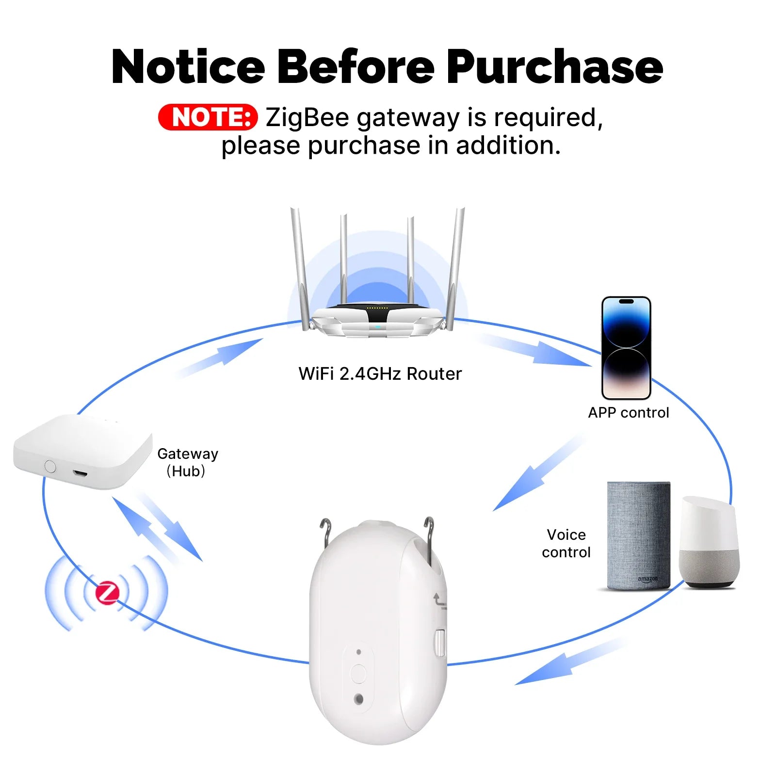 MOES Tuya ZigBee Smart Electric Curtain Robot Timing Auto Opener Closer Light Sensor App Remote Control Support Alexa GoogleHome