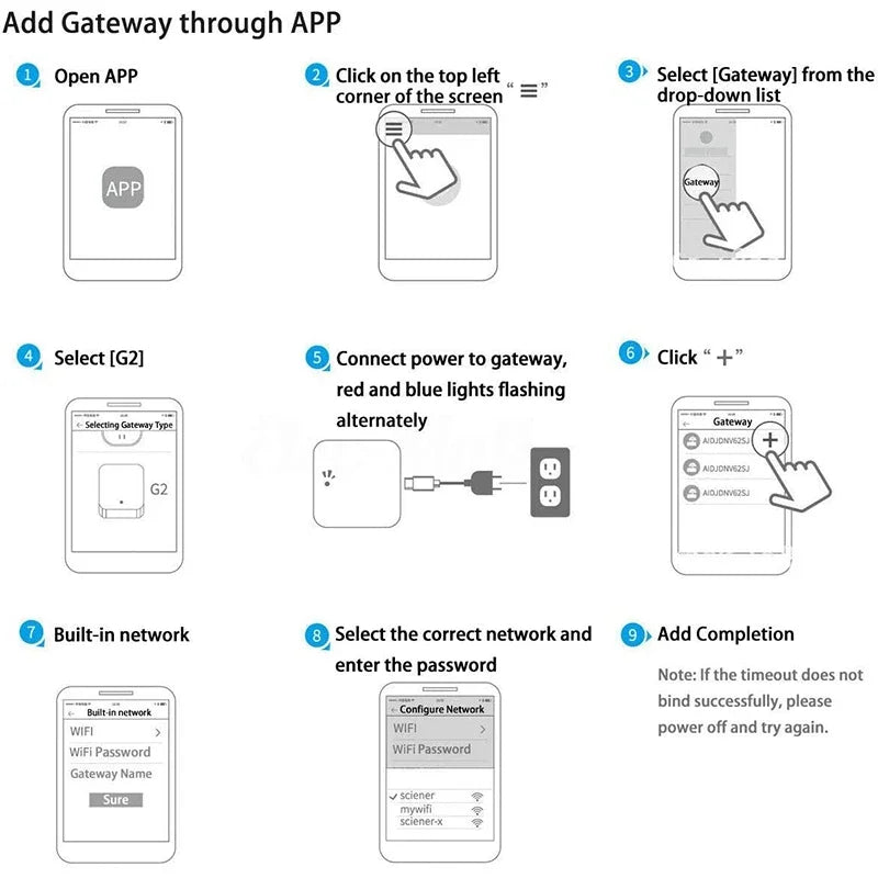 TTLOCK Gateway G2 G3 G3P G4 Bluetooth To Wifi Gateway Hub WIFI/RJ45/POE/4G TLE for Smart Home Door Lock Ttlock App Phone Control