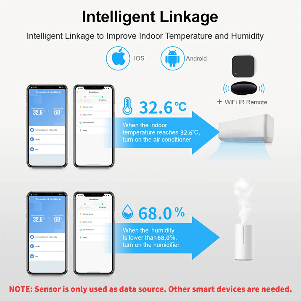 Tuya WiFi Zigbee Temperature Humidity Sensor Indoor Hygrometer Controller Monitoring Smart Life Alexa Google Home Tuya Sensor
