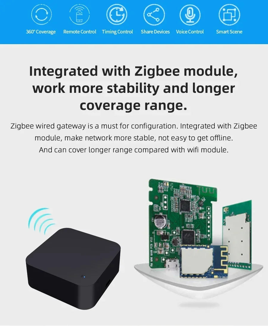 Tuya Zigbee 3.0 Smart IR Remote Control For Alexa Google Home For AC TV Smart Home Blaster Infrared Universal Remote Controller