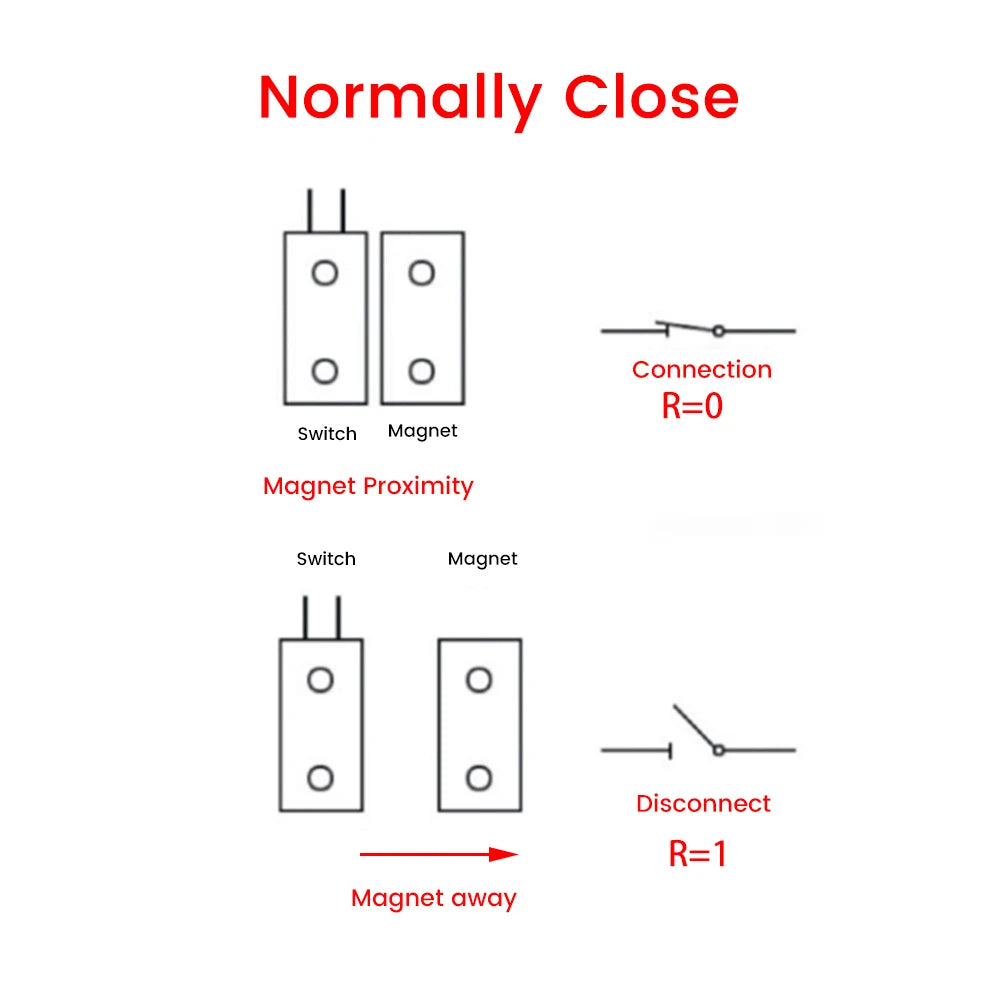 MC-38B RC-33 Door Magnetic Switch N/C N/O Switch Windows Magnetic Alarm 100V DC Normally Closed/Opened Door Window Sensor