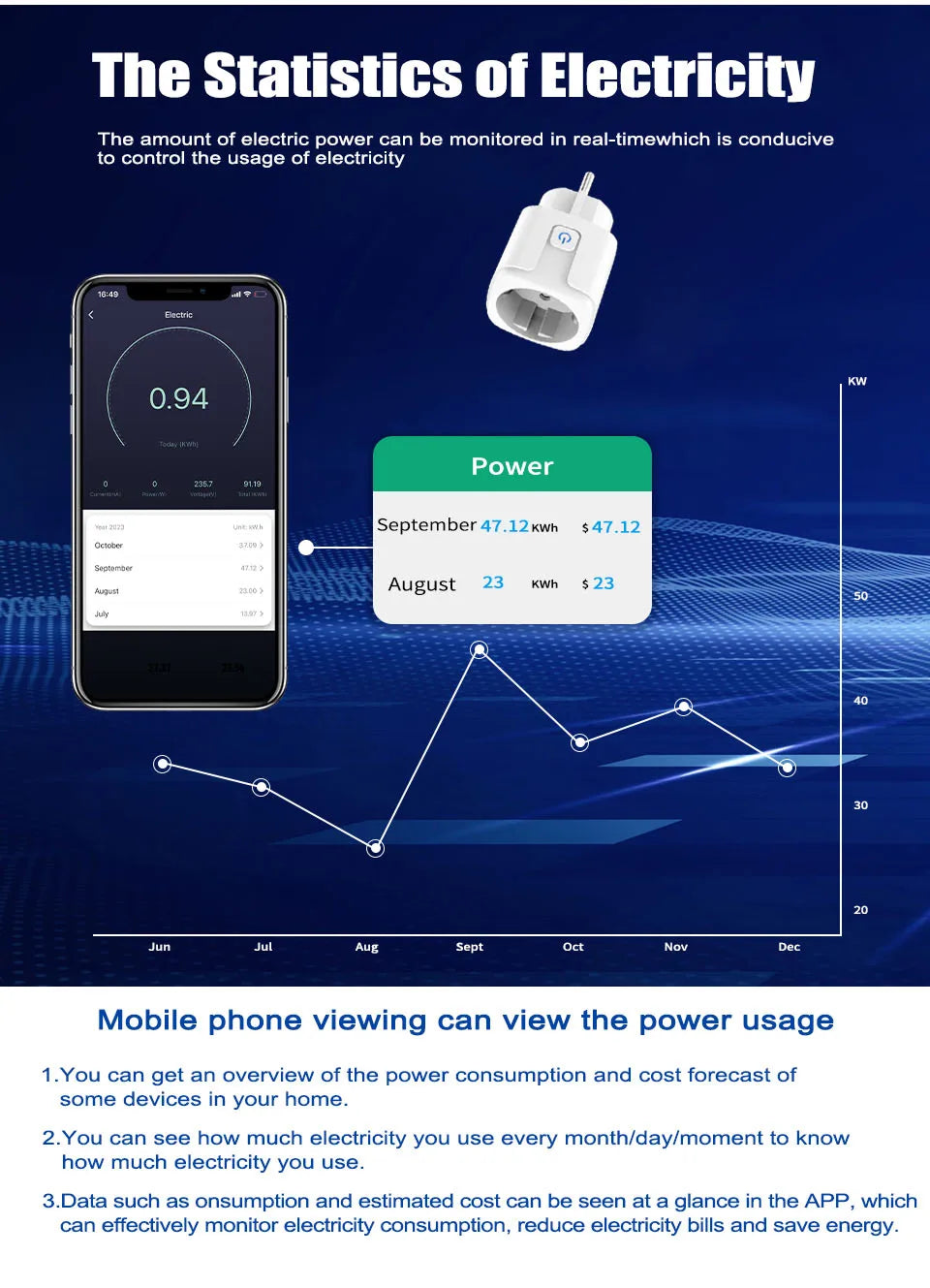 EWeLink Smart WiFi Socket EU Remote Control/Timer Switch/Battery Count Compatible With Google Home Alexa