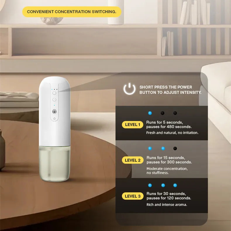 NAMSTE Smart Home Fragrance Diffuser Wall Mounted Air Purifier Perfume Freshener Electric Aromatic Oil Capacity 150ml for Room