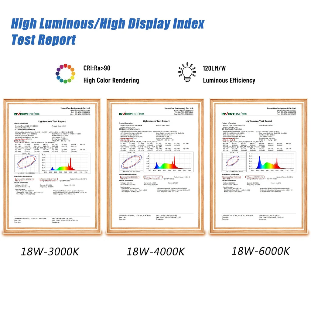 Energy Saving LED Bulb G80 G95 G120 Global Light Lamp E27 Bubble Ball Bulb 3PCS Pack RA90 White Warm White LED 110V 220V