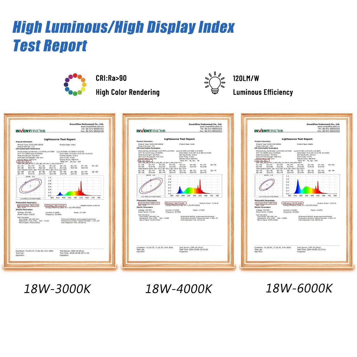 Energy Saving LED Bulb G80 G95 G120 Global Light Lamp E27 Bubble Ball Bulb 3PCS Pack RA90 White Warm White LED 110V 220V