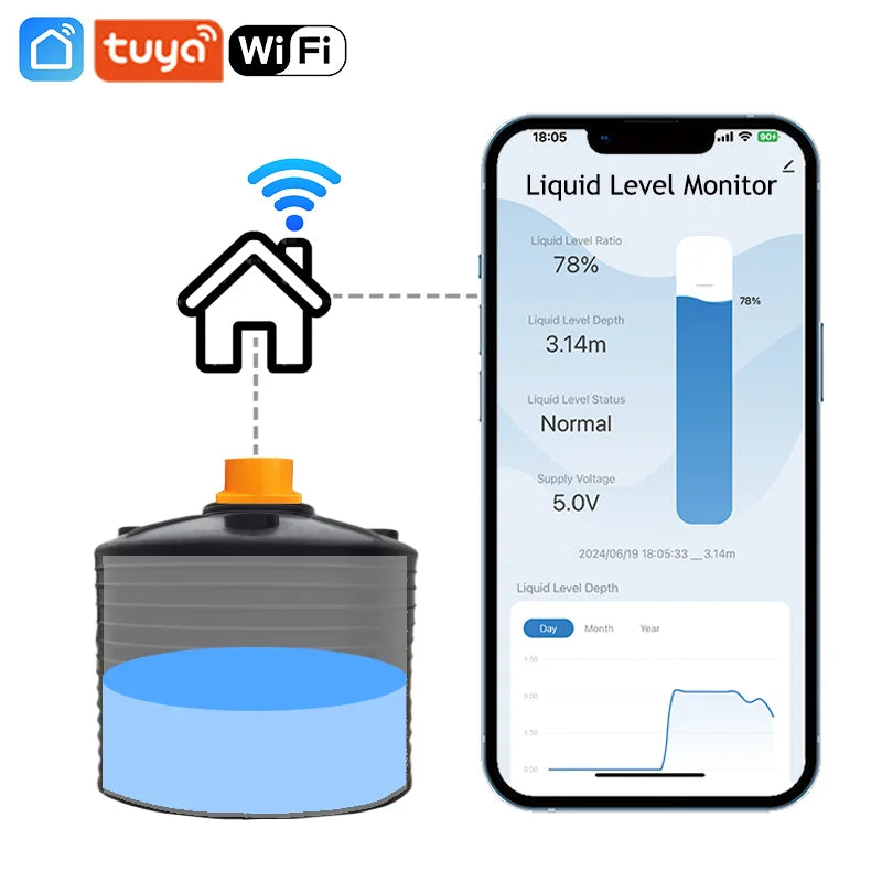 ME201W Intelligent Remote Tank Level Detection Smartphone Full Water Alarm System Controller Wifi Sensor Water Level Sensor