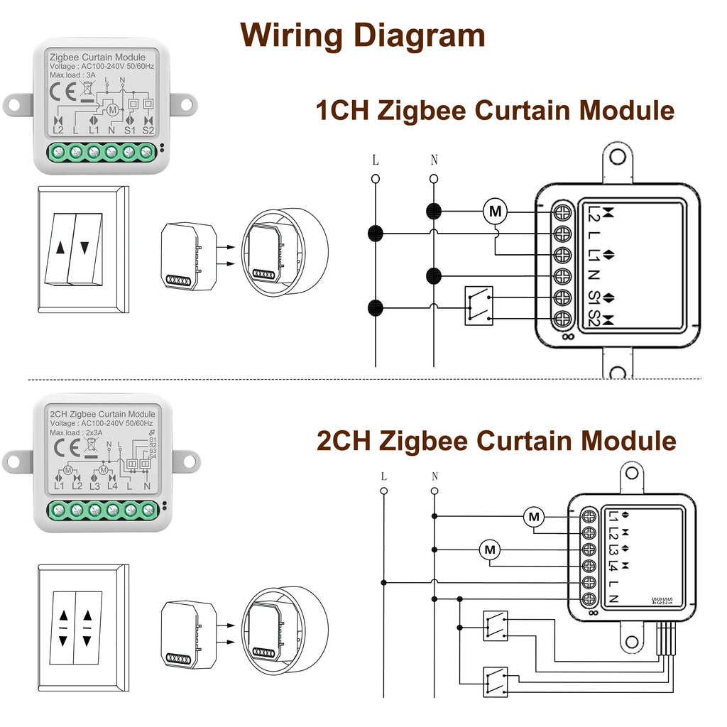 Matter Tuya WiFi Zigbee Mini Curtain Switch Interrupter Roller Shutters Smart Blind Breaker Module Work with  Alexa Google Home