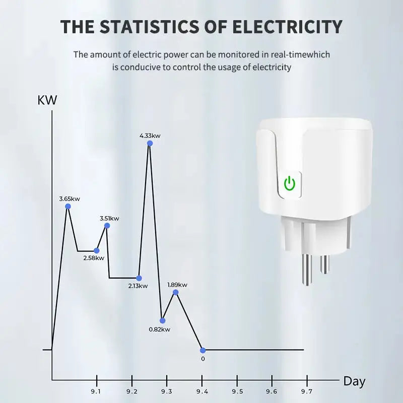 tuya Smart Plug Zigbee EU 16A/20A Smart Socket With Power Monitor Timing Voice Control Works Whit Alexa Google Home Alice