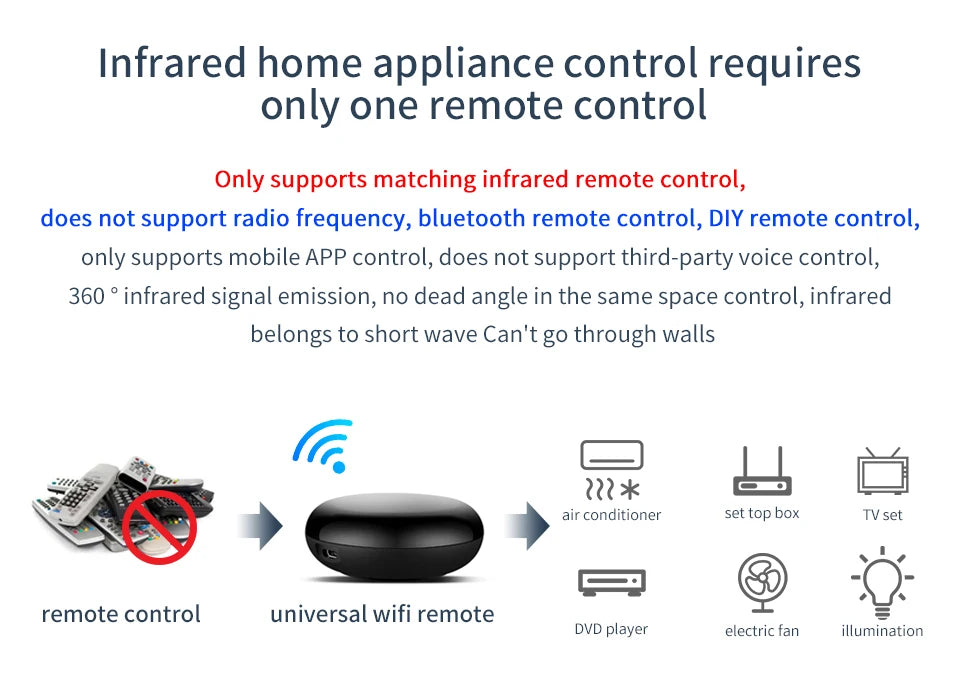 Tuya WiFi IR Control Hub Remote Control Smart Home Remote Universal Infrared Controller For Air Conditioner With Google Alexa