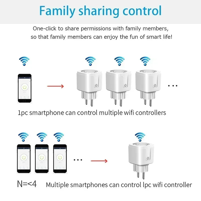 Tuya WiFi Smart Switch EU Plug Socket Outlet 16A With Power Monitor Smart Life APP Voice Control With Alexa Google Home Alice