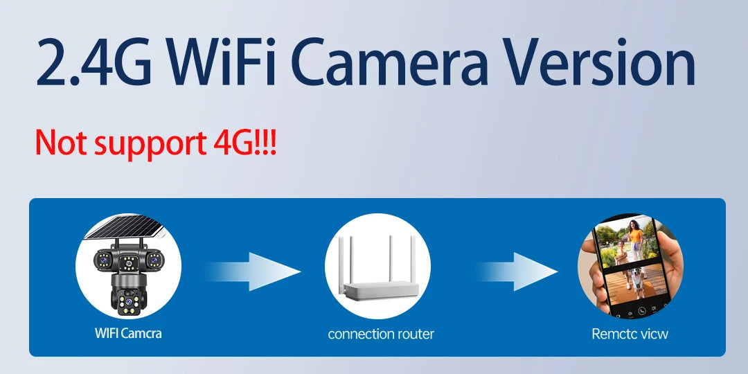 15MP IP Wifi Camera Wireless Solar Camera PTZ 3 Lens Outdoor Waterproof 10X Zoom Night Vision PIR Human Detect Security Camera