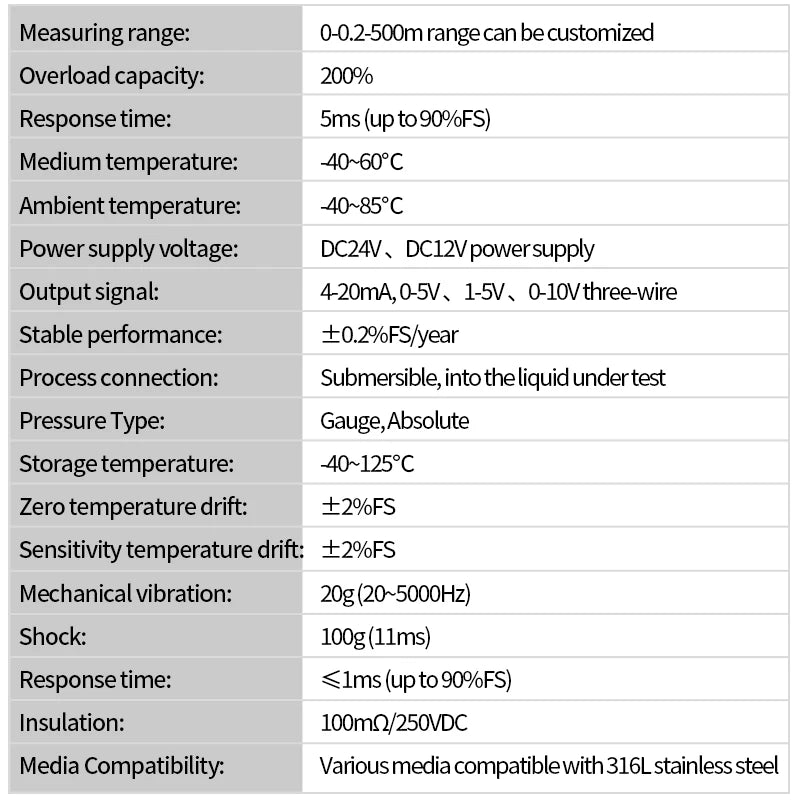 1m 2m 3m 5m Submersible Water Level Sensor 4-20mA Tank Well Pool 0-10V RS485 Level Sensor Transmitter