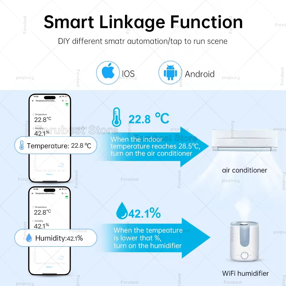 Smart Zigbee Temperature And Humidity Sensor Intelligent Home Thermometer Hygrometer EWelink App Monitor For Alexa Google Alice