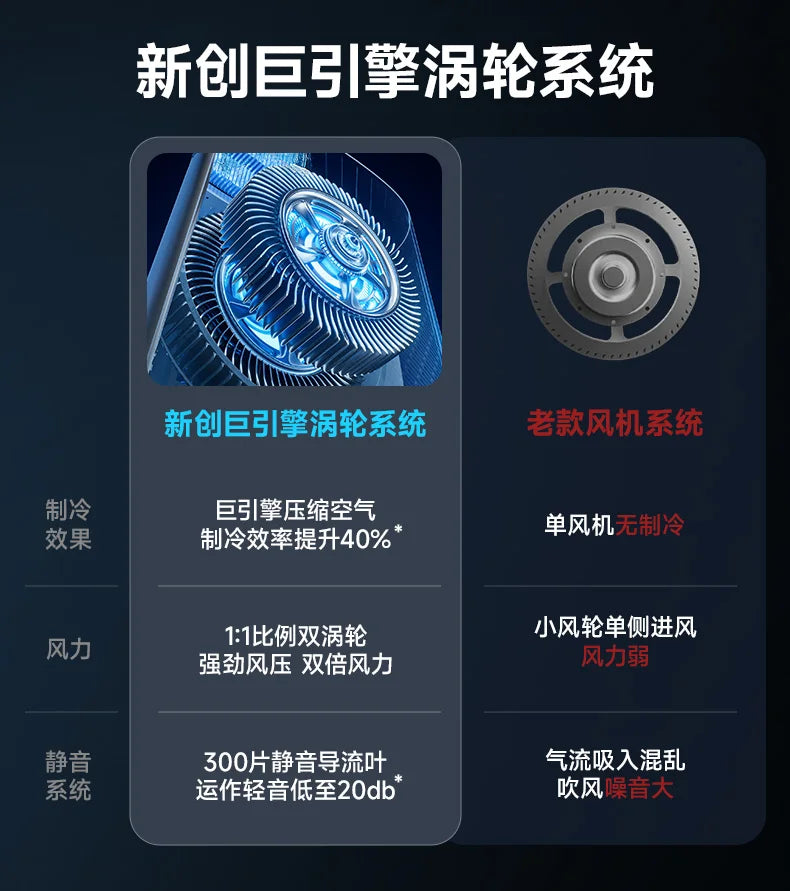Smart Air Purifier Tower Fan with Cooling Mode - Low Noise Floor Standing AC Bladeless Fan for Whole Room Circulation