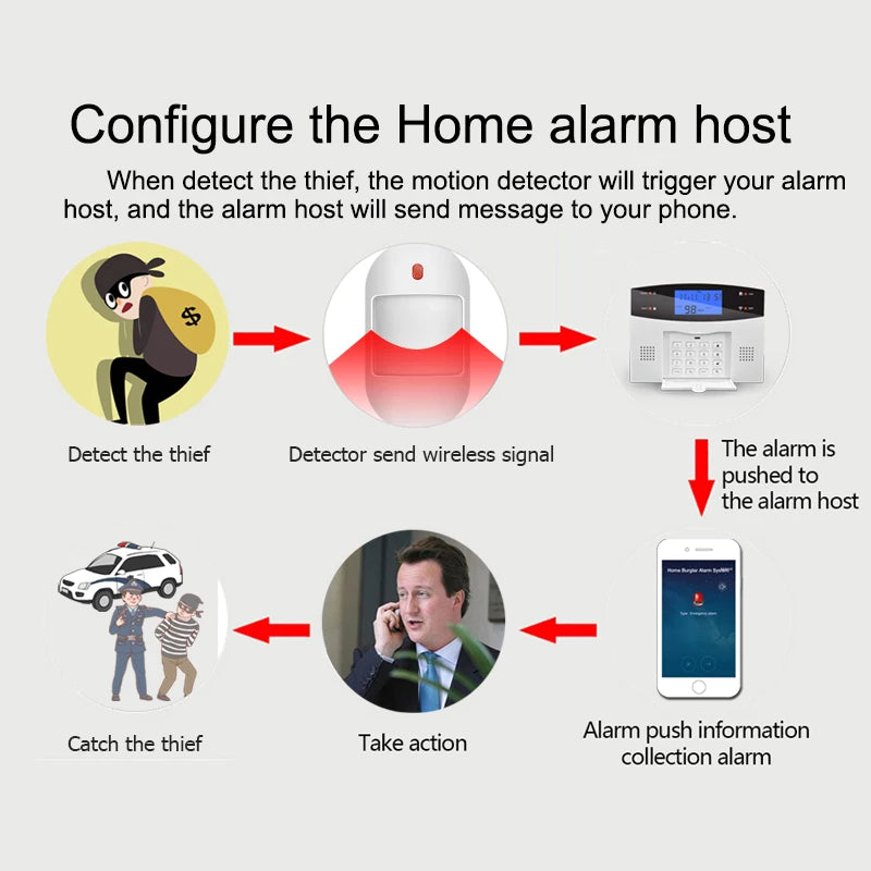 Wireless PIR Motion Detector 433MHz EV1527 Infrared Sensor Support 5V USB Power Supply For Home Burglar Security Alarm System