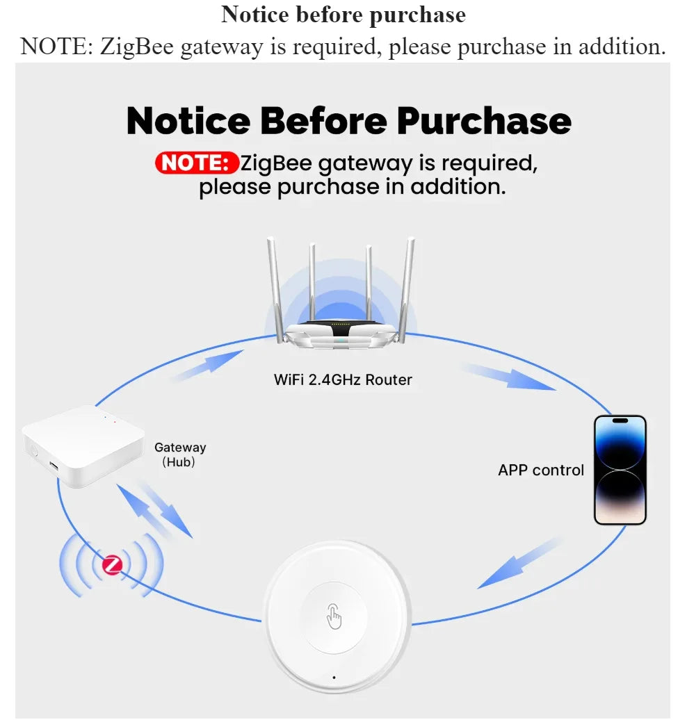 Smart Scene Switch Wireless Zigbee Tuya, Mini Remote Control for Smart Life, Create 3 Scenes, Perfect for Bedroom Kitchen