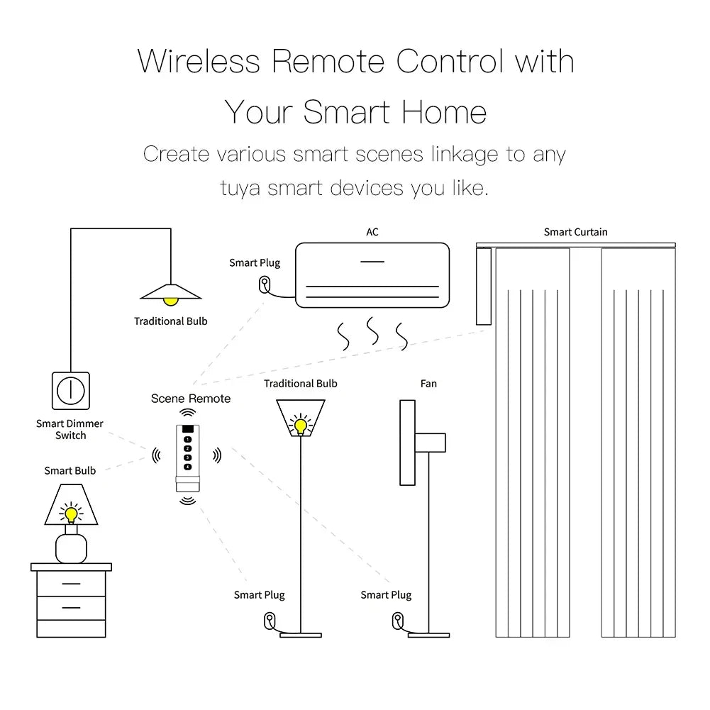 Tuya Smart Home ZigBee Remote Control 4-Channel Universal Scene Switch with 4 Buttons for Smart Life Devices