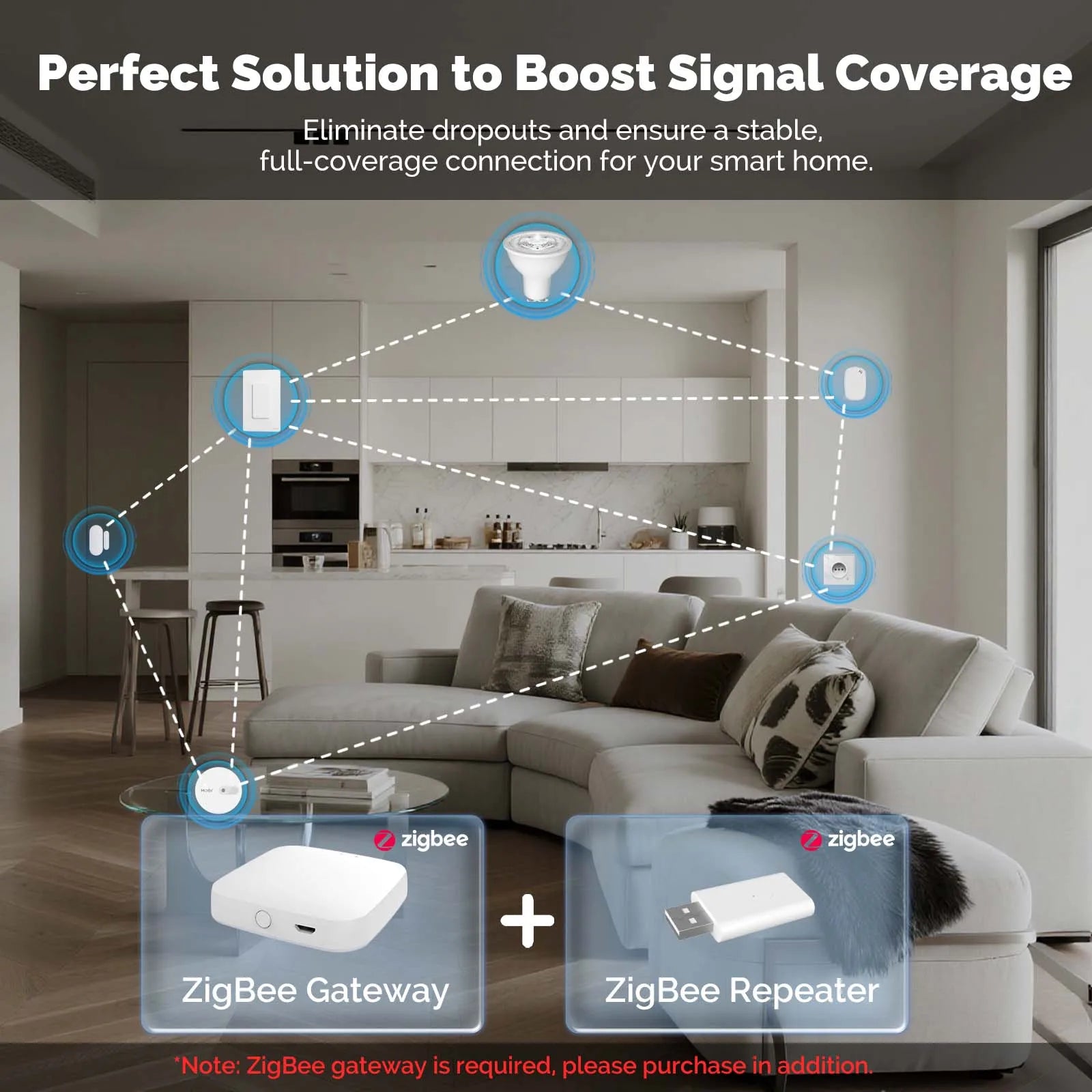 MOES Tuya ZigBee3.0 Signal Repeater Amplifier USB Port Range Extender Smart Home Device Expand Wireless Work With ZigBee Gateway