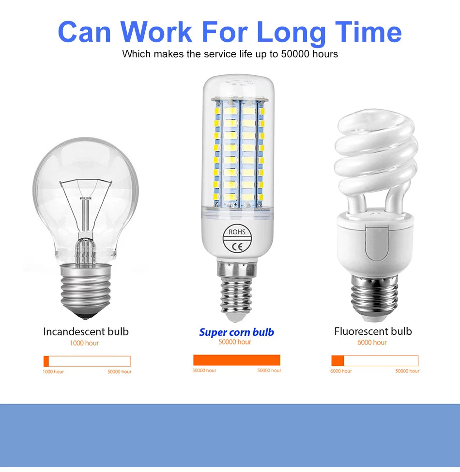 15W E27/E26 LED Corn Bulb AC220V E14 Ceiling Lamp GU10 Chandelier B22 Spotlight G9 Balcony Home Office Meeting Indoor Lighting