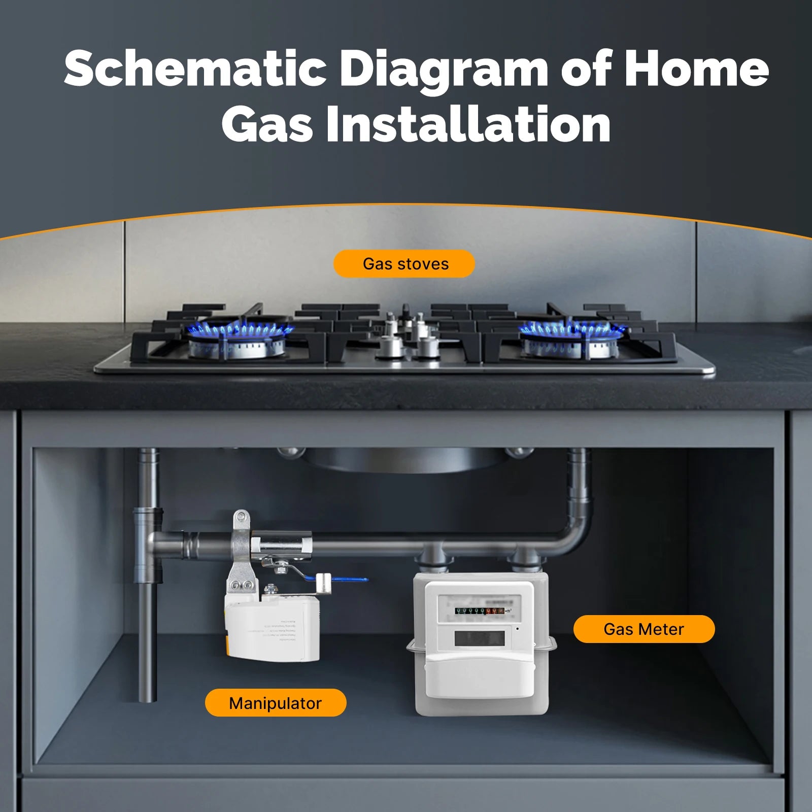 MOES Tuya ZigBee Smart battery Water Gas Valve Controller Automatic Low Power Consumption Voice Control with Alexa Google Home