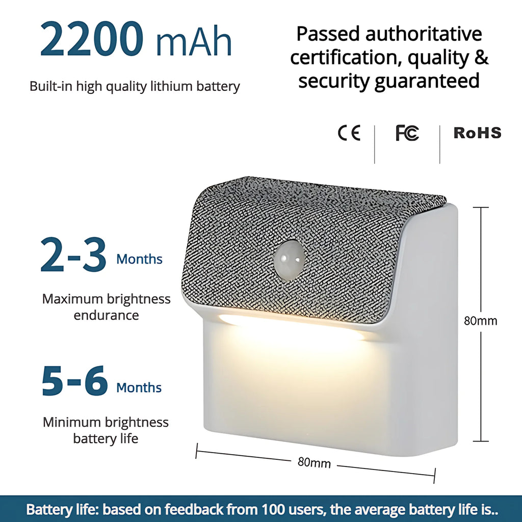 Smart Human Motion Sensor Wall Lamp, Rechargeable Wireless Magnetic LED Night Light, Auto On/Off for Closet Hallway Stairs