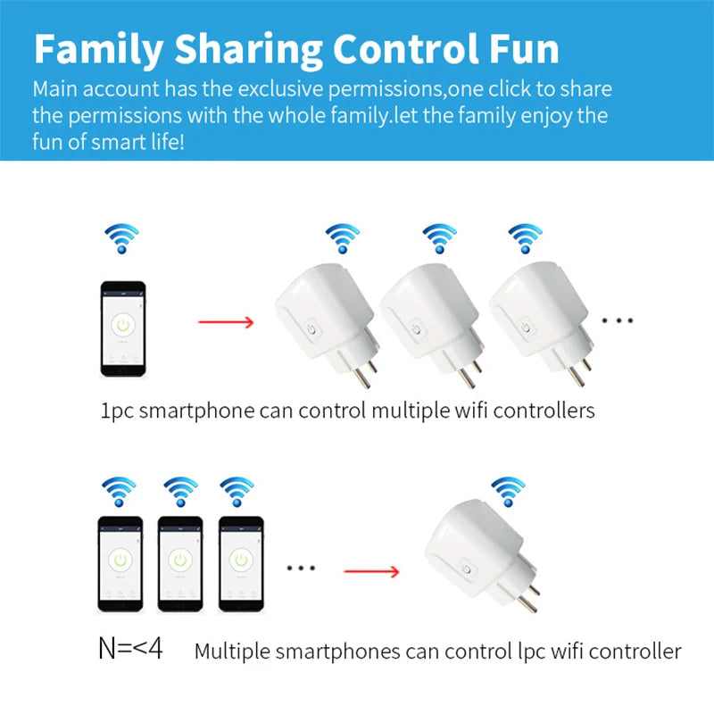 Works with Tuya Smart Life App Wifi Plug 20A Smart Socket EU Power Monitor Remote Control Outlet Works with Alexa Google Home