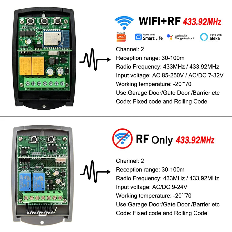 New Universal 433MHz WIFI Smart Switch Module 2CH 433.92MHz Garage Door Remote Control Receiver Gate Controller Works With Tuya