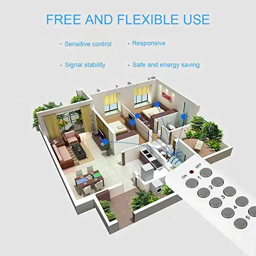 Wireless Smart Remote Control Power Outlet Light Switch Plug Socket Power Outlet Socket EU Plug with Remote Control