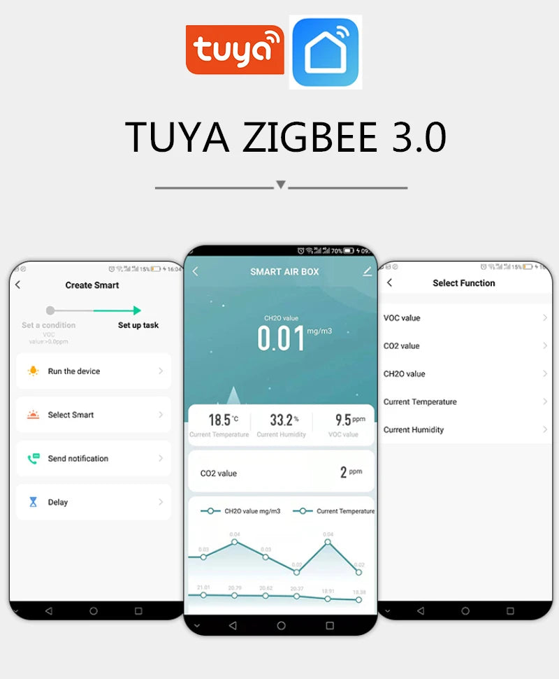 Tuya Zigbee/WiFi Air Quality Sensor Smart Air Box CO2 Meter Formaldehyde VOC Temperature Humidity Sensor Via Alexa Google