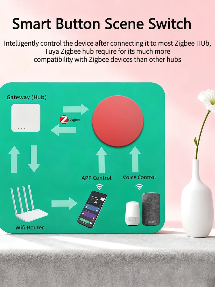 Smart Button Scene Switch 3-Actions Wireless Button Zigbee Smart Life App Remote Control For Google/Alexa Wait Voice Home Office