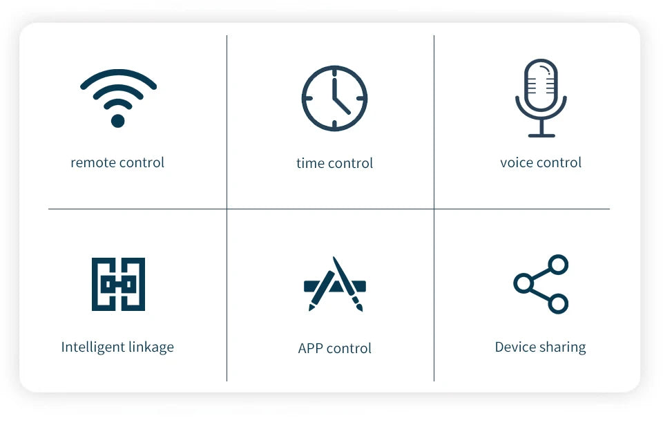 Tuya WiFi IR Control Hub Remote Control Smart Home Remote Universal Infrared Controller For Air Conditioner With Google Alexa