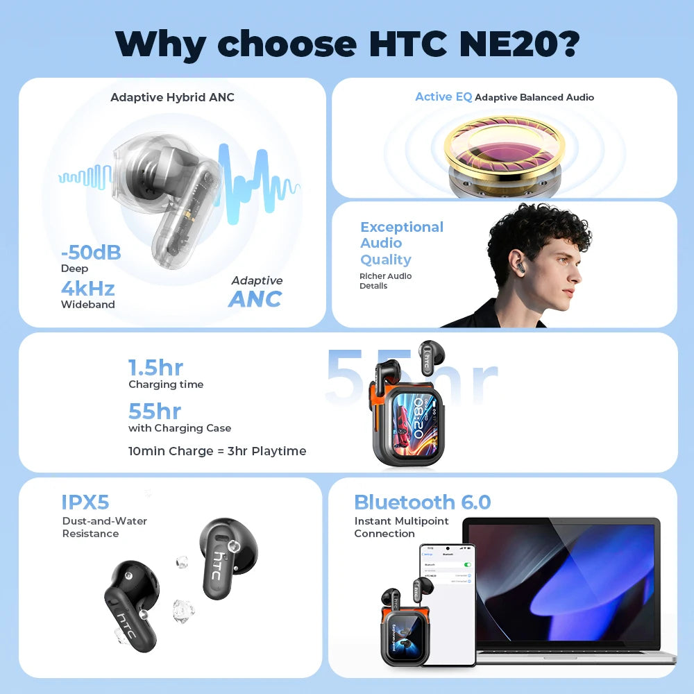 HTC NE20 Wireless Bluetooth Earphones Real Time Translation Earbuds HiFi Sound Noice Reduction Low Latency Sports In-Ear Headset