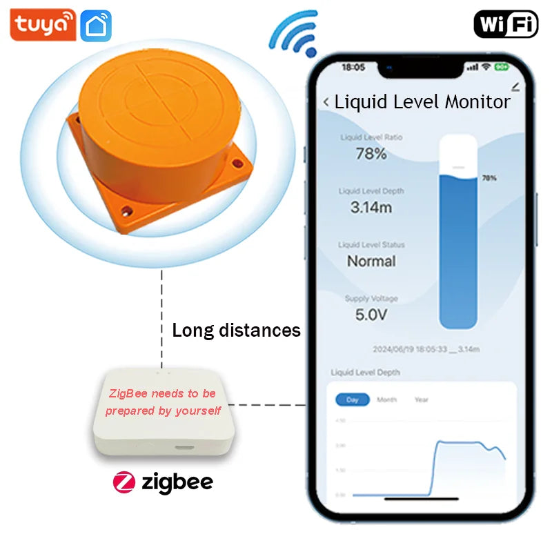 Me201WZ Zigbee Tuya Mobile App Smart Home Wireless Detector Fuel Liquid Level Sensor Alarm Wireless Water Tank Level Monitor