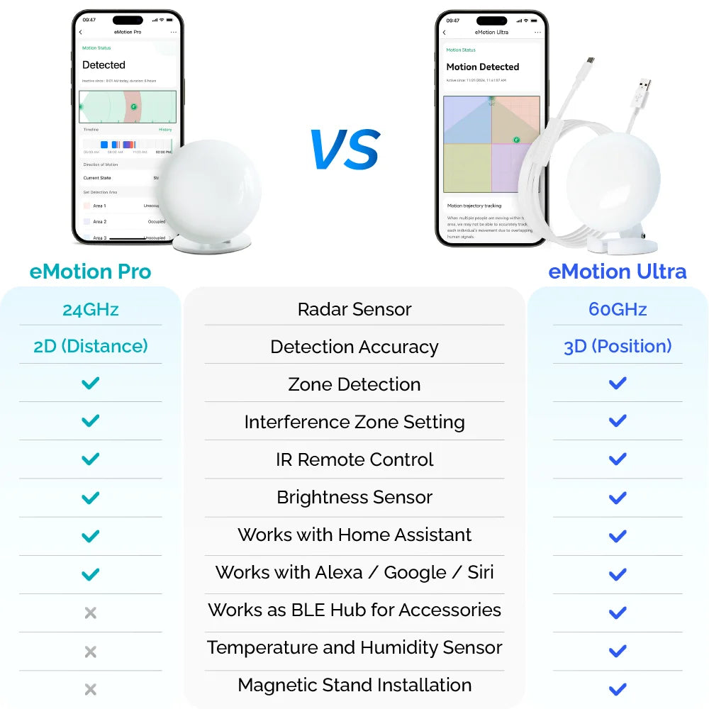 LinknLink Smart Home Bridge Emotion Presence Sensor, mmWave Radar WiFi Smart Motion Sensor,IR, Work with Alexa and Google Home