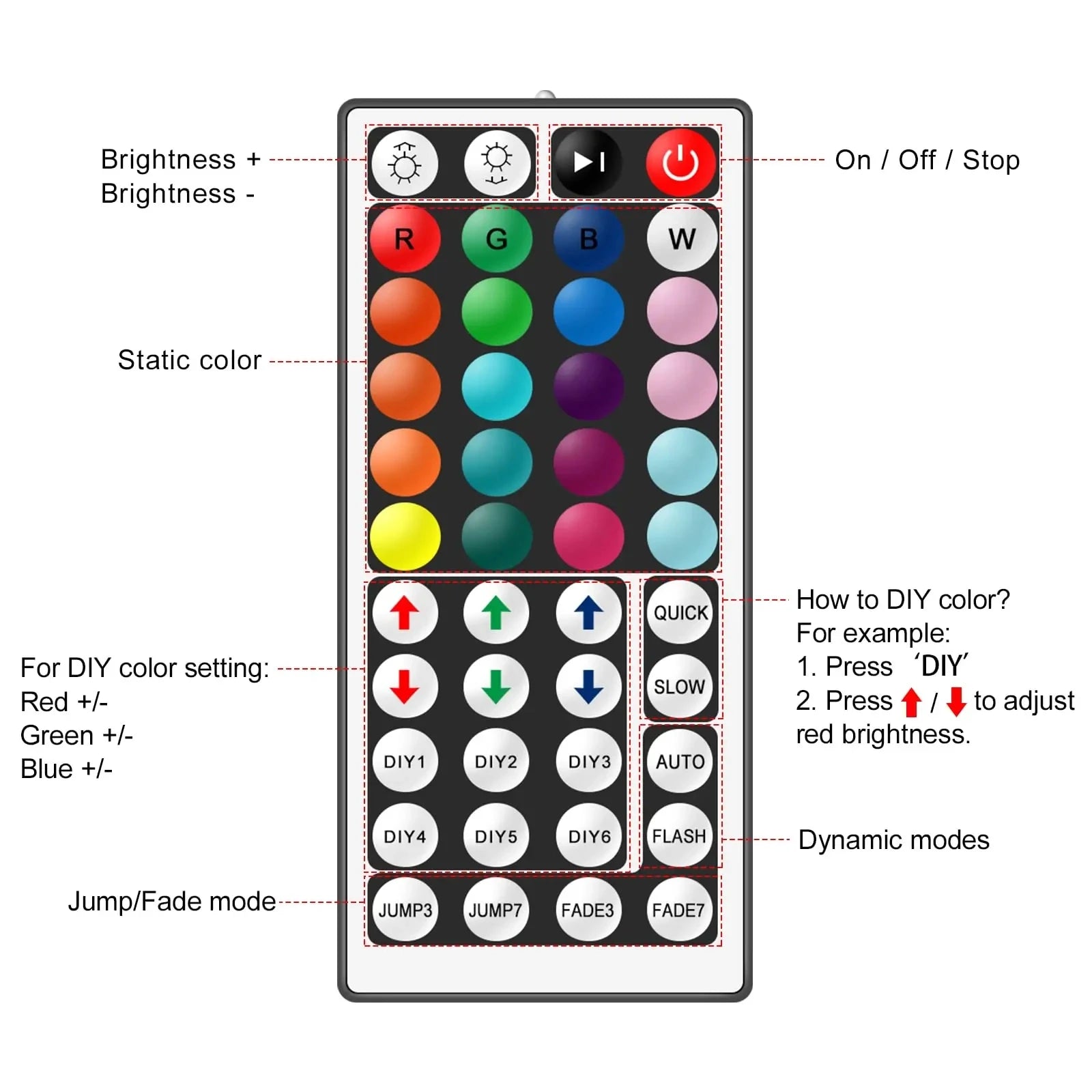 5V AA Battery RGB COB LED Strip Light Smart Bluetooth Dimmable Color Changing Flexible Tape Ribbon TV BackLight 17/24/44Key