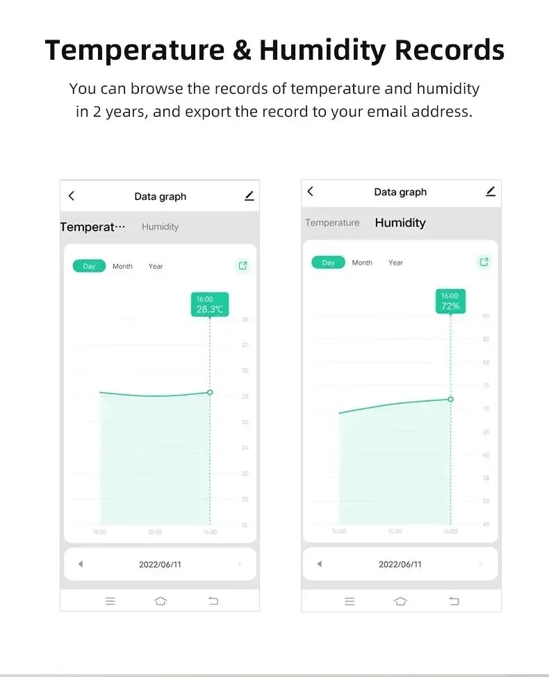 Tuya Zigbee2MQTT Thermometer Hygrometer Sensor Temperature Humidity Sensor Require Hub work with Tuya Smart Alexa Yandex ZHA
