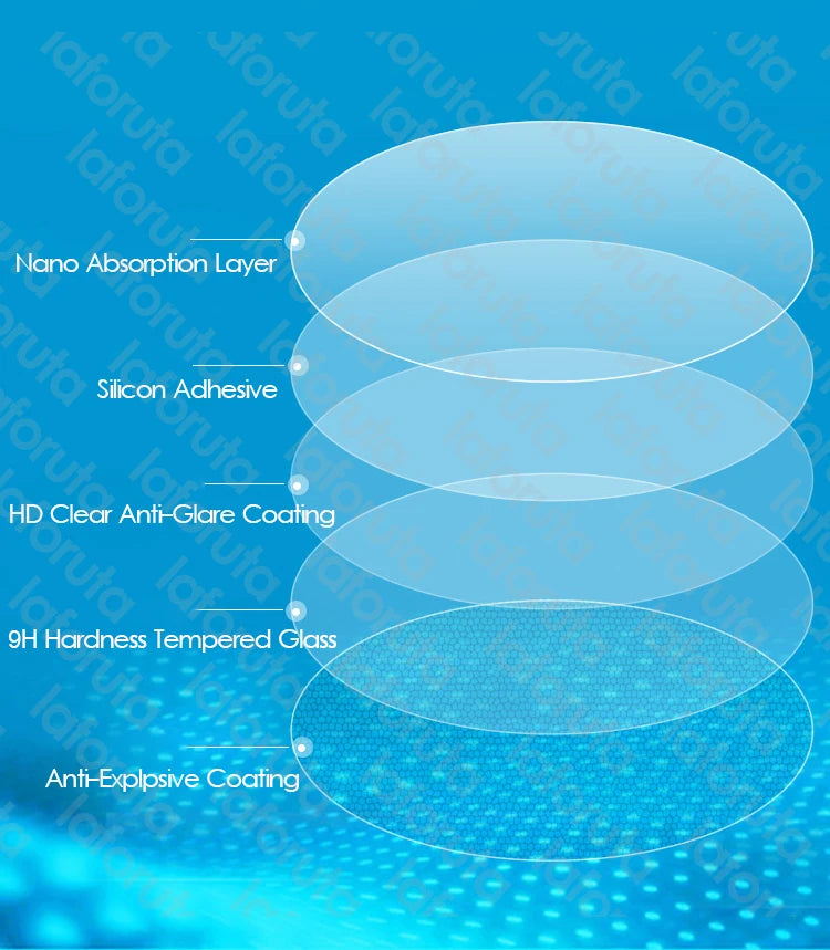 All Size Round Watches Tempered Glass Screen protector Diameter 23 25 28 32 33 37 43 44 45 46 mm Protective Film For Smart Watch