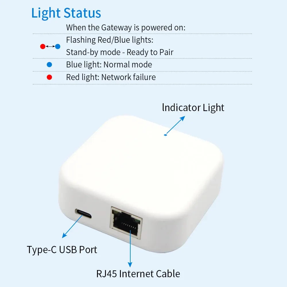 TTLOCK Gateway G2 G3 G3P G4 Bluetooth To Wifi Gateway Hub WIFI/RJ45/POE/4G TLE for Smart Home Door Lock Ttlock App Phone Control