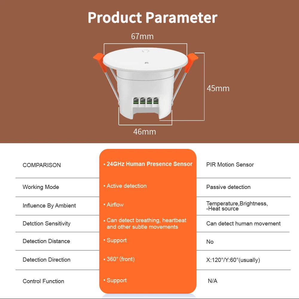 Tuya Zigbee Pir 24GHz Human Presence Sensor and Controller Millimeter Wave Smart Home Motion Sensor Luminance Smart On/Off